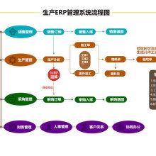 廣東信華電腦科技公司 以專業軟件，賦能企業產品成本計算與報價管理