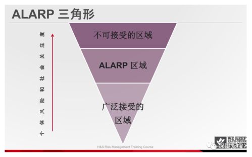 酒店管理中的過程安全風險管理 打造安全、可信賴的服務體驗