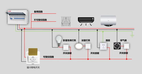 酒店客房控制系統 現代酒店管理的核心引擎