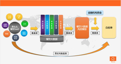 發力小程序私域，菜么么以個性化SaaS服務重塑餐廳與酒店管理