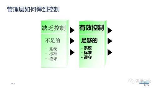 邁向卓越 現代安全管理體系在酒店業的應用與創新
