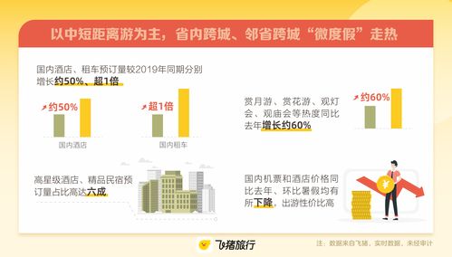 中秋出游新風向 短途微度假走熱，酒店管理迎機遇與挑戰