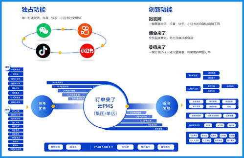 酒店房態管理軟件系統 如何選擇適合您的核心工具