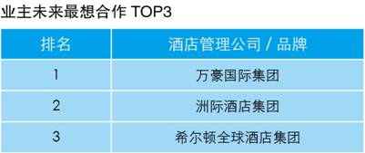 從業主視角看酒店管理公司指數排行榜的發布